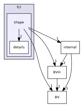 include/hpp/fcl/shape
