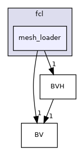 include/hpp/fcl/mesh_loader