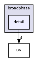 include/hpp/fcl/broadphase/detail