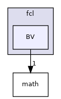 include/hpp/fcl/BV