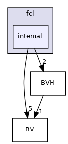 include/hpp/fcl/internal