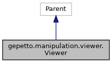 hpp-gepetto-viewer: gepetto.manipulation.viewer.Viewer Class Reference