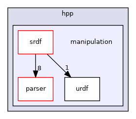 include/hpp/manipulation