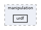 include/hpp/manipulation/urdf