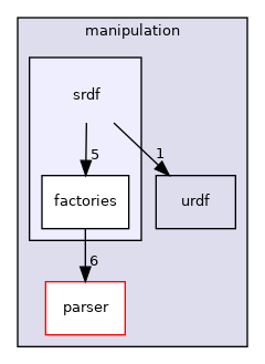 include/hpp/manipulation/srdf