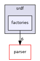 include/hpp/manipulation/srdf/factories