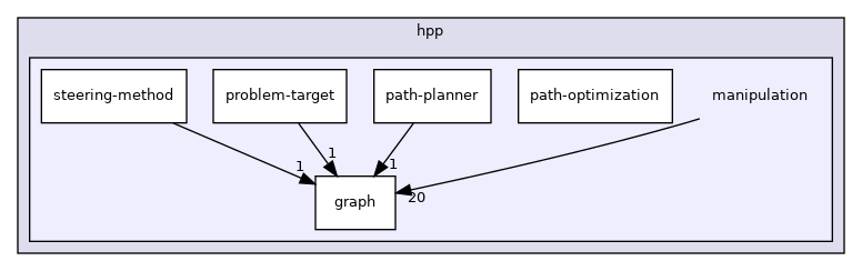 include/hpp/manipulation