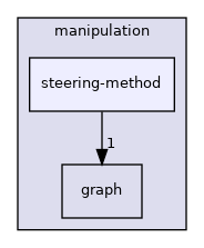 include/hpp/manipulation/steering-method