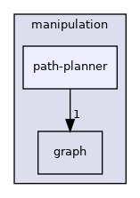 include/hpp/manipulation/path-planner