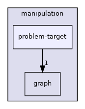 include/hpp/manipulation/problem-target