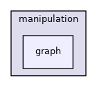 include/hpp/manipulation/graph