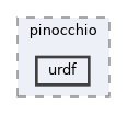 include/hpp/pinocchio/urdf