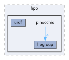 include/hpp/pinocchio