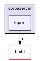 include/hpp/corbaserver/rbprm