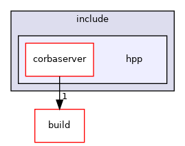 include/hpp