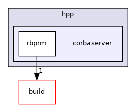 include/hpp/corbaserver