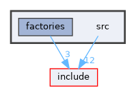 src