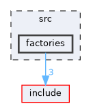 src/factories