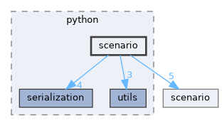 include/multicontact-api/bindings/python/scenario