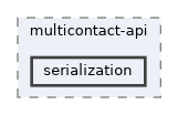 include/multicontact-api/serialization