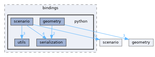 include/multicontact-api/bindings/python