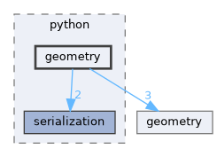 include/multicontact-api/bindings/python/geometry