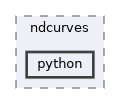 include/ndcurves/python