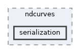include/ndcurves/serialization