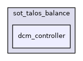 src/dynamic_graph/sot_talos_balance/dcm_controller