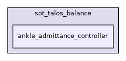 src/dynamic_graph/sot_talos_balance/ankle_admittance_controller