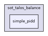 src/dynamic_graph/sot_talos_balance/simple_pidd