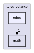 include/sot/talos_balance/robot