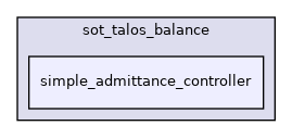 src/dynamic_graph/sot_talos_balance/simple_admittance_controller