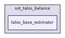 src/dynamic_graph/sot_talos_balance/talos_base_estimator