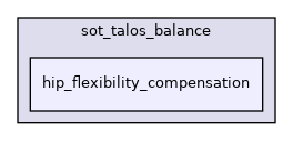 src/dynamic_graph/sot_talos_balance/hip_flexibility_compensation