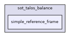 src/dynamic_graph/sot_talos_balance/simple_reference_frame