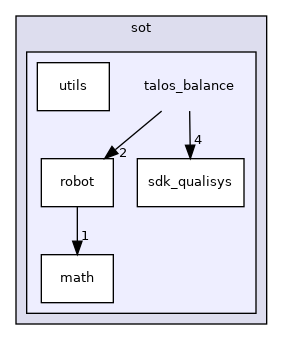 include/sot/talos_balance