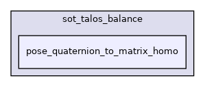 src/dynamic_graph/sot_talos_balance/pose_quaternion_to_matrix_homo