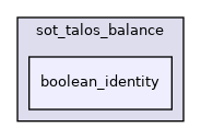 src/dynamic_graph/sot_talos_balance/boolean_identity