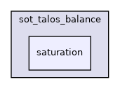 src/dynamic_graph/sot_talos_balance/saturation