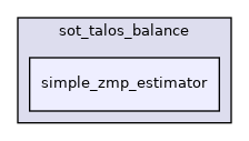 src/dynamic_graph/sot_talos_balance/simple_zmp_estimator