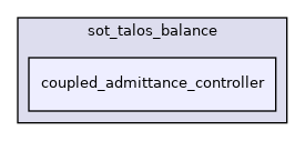 src/dynamic_graph/sot_talos_balance/coupled_admittance_controller