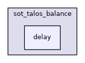 src/dynamic_graph/sot_talos_balance/delay