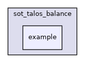 src/dynamic_graph/sot_talos_balance/example