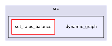 src/dynamic_graph