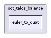 src/dynamic_graph/sot_talos_balance/euler_to_quat