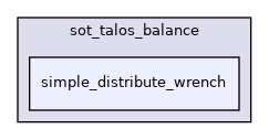 src/dynamic_graph/sot_talos_balance/simple_distribute_wrench