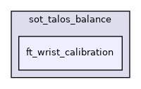 src/dynamic_graph/sot_talos_balance/ft_wrist_calibration