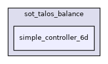 src/dynamic_graph/sot_talos_balance/simple_controller_6d