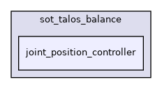 src/dynamic_graph/sot_talos_balance/joint_position_controller